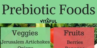 Health infographic : Best Probiotics for IBS