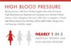 Health infographic : Blood Pressure Chart (LATEST BLOOD PRESSURE GUIDELINES)