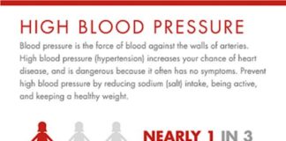 Health infographic : Blood Pressure Chart (LATEST BLOOD PRESSURE GUIDELINES)
