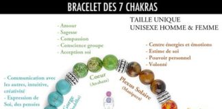 Health infographic : Bracelet d’harmonisation des 7 Chakras