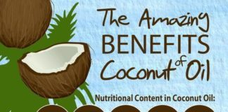 Health infographic : Coconut Oil: The Hero for Your Health {Infographic