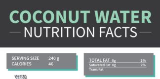 Health infographic : Coconut Water: Is It Good for You? 5 Major Benefits