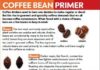 Health infographic : Coffee: A Healthy Grind?