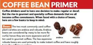 Health infographic : Coffee: A Healthy Grind?