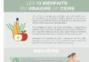 Health infographic : Comment utiliser le vinaigre de cidre pour maigrir du ventre (Avis & Vertus)