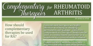 Health infographic : Complementary Therapies for Rheumatoid Arthritis (INFOGRAPHIC)