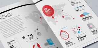 Health infographic : Data I Annual report on Behance