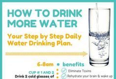 Health infographic : Dehydration is making you Sick and Fat.