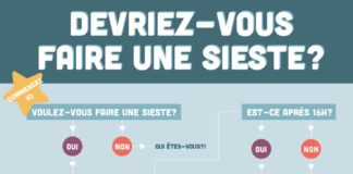 Health infographic : Devriez-vous faire une sieste au travail?