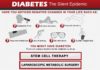 Health infographic : Diabetes-Treatments-Treatment-Abroad Treatment Abroad
