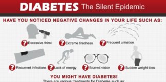 Health infographic : Diabetes-Treatments-Treatment-Abroad Treatment Abroad