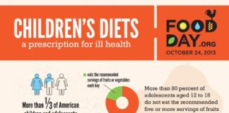 Health infographic : Children's Diets