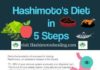 Health infographic : Diet is the foundation for getting your Hashimoto's into remission. Here'…