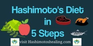 Health infographic : Diet is the foundation for getting your Hashimoto's into remission. Here'…