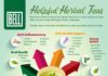 Health infographic : Different Kinds Of Herbal Tea And Their Benefits