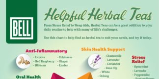 Health infographic : Different Kinds Of Herbal Tea And Their Benefits