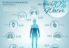 Health infographic : Drink More Water Guide And UNEXPECTED Water Facts (Infographic)