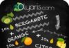 Health infographic : Envie d'une atmosphère fruitée ? Testez l'huile essentielle de bergamo…