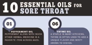 Health infographic : Essential Oils for Sore Throat and How to Use Them