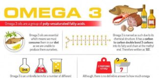 Health infographic : Fantastic Health information are offered on our internet site. Check it out and …