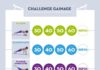 Health infographic : Fitness Illustration Description Prêt(e) pour un nouveau challenge ? Avec…