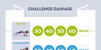 Health infographic : Fitness Illustration Description Prêt(e) pour un nouveau challenge ? Avec…