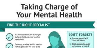 Health infographic : For making sure you’re getting the help you need: