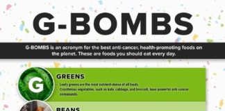 Health infographic : G-BOMBS: An Easy Way to Remember The 6 Healthiest Foods on The Planet You Should Be Eating to Prevent Disease and Thrive