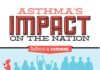 Health infographic : Harvard-made lung muscle could yield asthma insights