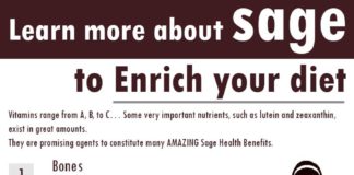 Health infographic : Health Benefits of sage: Vitamins range from A, B, to C… Some very important n…
