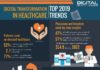 Health infographic : Healthcare infographic : Digital Transformation in Healthcare inforgraphic