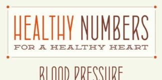 Health infographic : Healthy Numbers For A Healthy Heart
