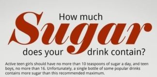 Health infographic : How Much Sugar Does Your Drink Contain??? #Health #Infographics #eatinghealthy #…