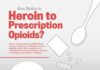 Health infographic : How Similar is Heroin to Prescription Opioids? #infographic