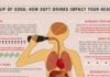 Health infographic : How a Sip of Soda Affects Your Health (Image)