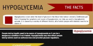 Health infographic : Hypoglycemia awareness #diabetes #health #infographic