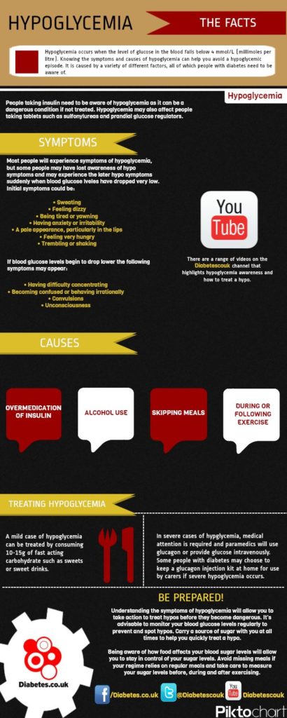 Health infographic : Hypoglycemia awareness #diabetes #health #