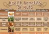 Health infographic : I don’t know about you, but I feel like nuts don’t get enough credit. They a…
