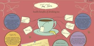 Health infographic : INFOGRAPHIC: Health Benefits of Drinking Tea