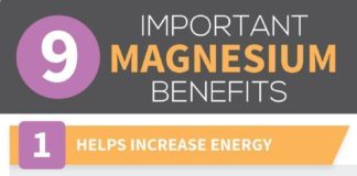 Health infographic : Important Magnesium Benefits. Helps increase energy, Calms nerves, Helps you fal…