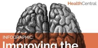 Health infographic : Improving the Symptoms of Multiple Sclerosis (INFOGRAPHIC)