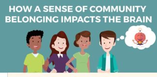 Health infographic : Infographic – How a Sense of Community Belonging Impacts the Brain