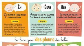 Health infographic : Infographie : Pourquoi bébé pleure