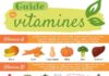 Health infographic : Infographie : guide des vitamines
