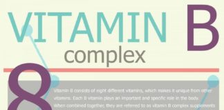 Health infographic : Isotonix® Activated B Complex