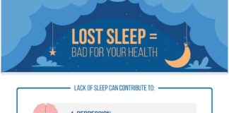 Health infographic : Lack of Sleep is Bad for Your Health Infographic