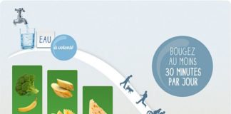 Health infographic : L’alimentation