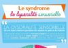 Health infographic : Le syndrome de dysoralité sensorielle