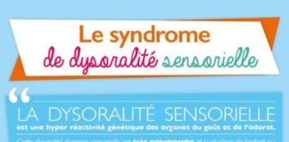 Health infographic : Le syndrome de dysoralité sensorielle
