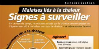 Health infographic : Les malaises liés à la chaleur posent un risque grave pour la santé, mais un …